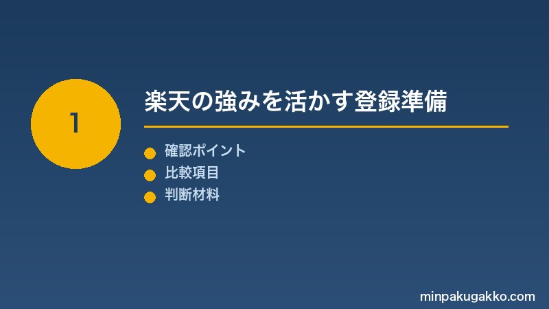 Step 1 楽天の強みを活かす登録準備