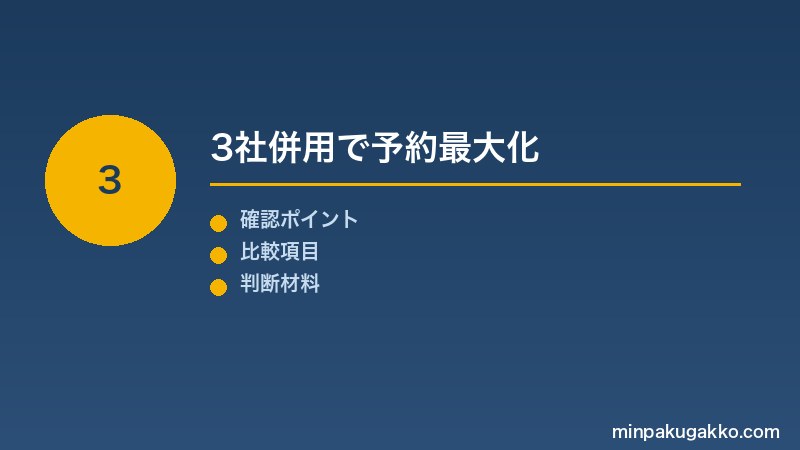 Step 3 3社併用で予約最大化