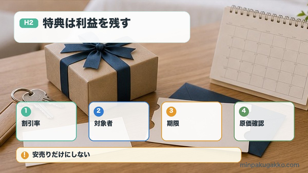 特典は利益を残して設計するを割引率、対象者、期限、原価確認で整理する図解
