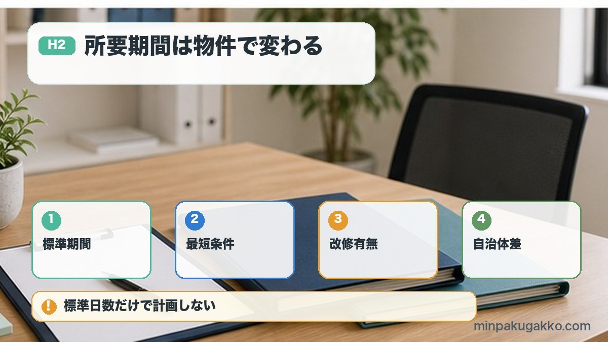 旅館業許可の標準期間最短条件改修有無自治体差を整理する図解