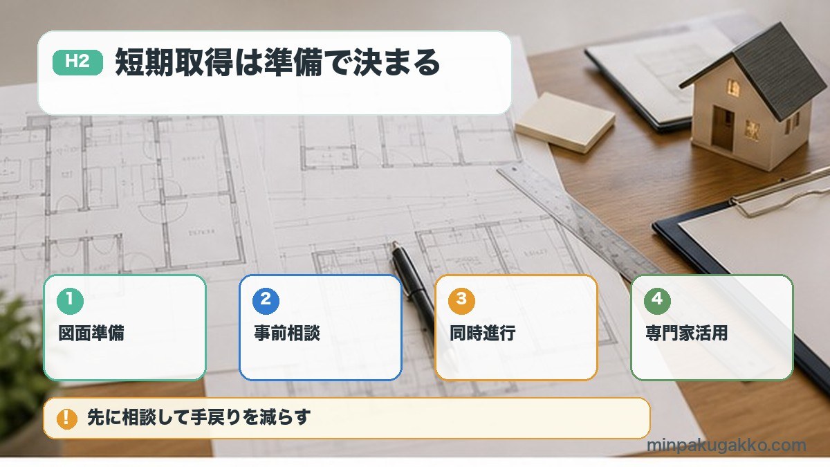 旅館業許可の短期取得を図面準備事前相談同時進行専門家活用で進める図解