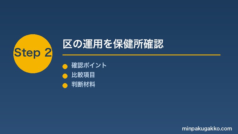 Step 2 物件所在地の保健所に運用を確認