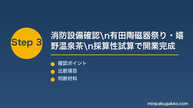佐賀有田民泊 Step3 消防設備確認・有田陶磁器祭り・嬉野温泉茶・吉野ヶ里遺跡・採算性試算で佐賀民泊開業を完成させる