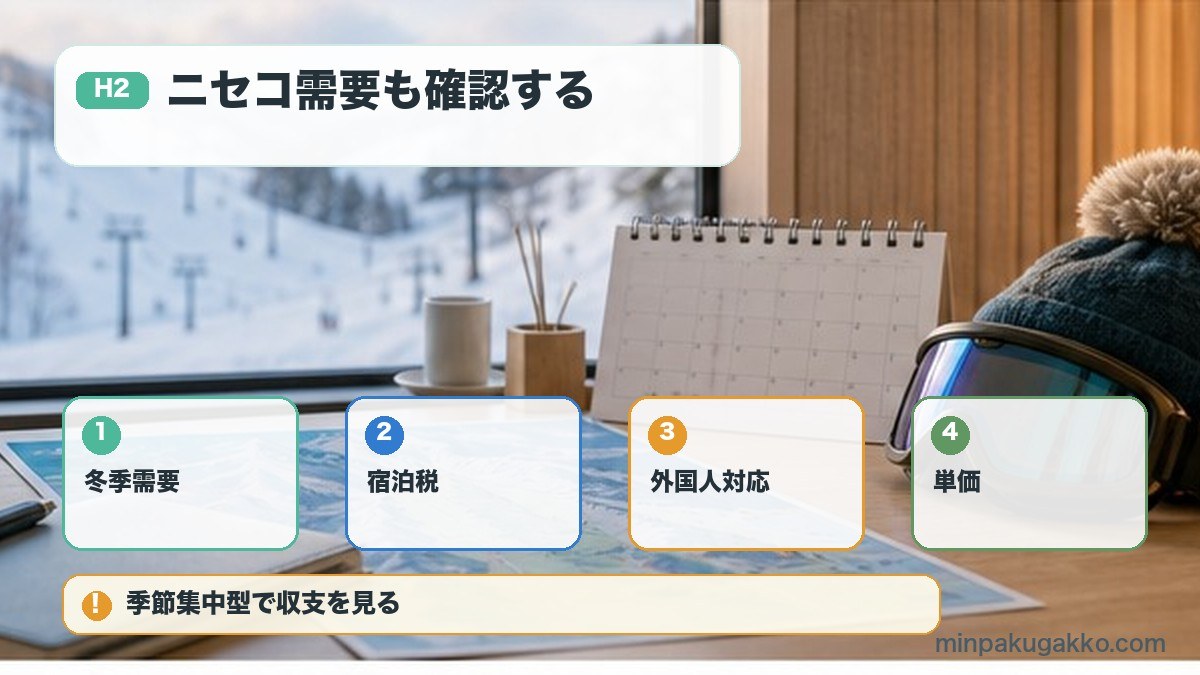 ニセコ需要も確認するを冬季需要、宿泊税、外国人対応、単価で整理する図解