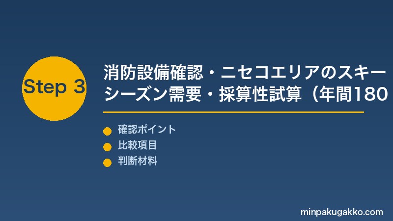 札幌民泊 Step3 消防設備確認・ニセコエリアのスキーシーズン需要・採算性試算(年間180日制限下)で北海道民泊開業を完成させる
