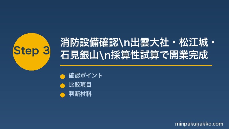 島根出雲民泊 Step3 消防設備確認・出雲大社・松江城・石見銀山・採算性試算で島根民泊開業を完成させる