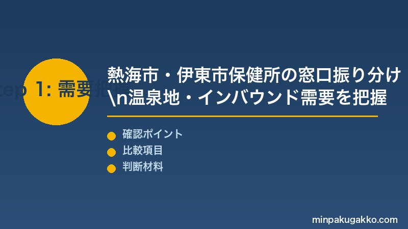 熱海伊豆民泊 Step1 熱海市・伊豆市・伊東市保健所の窓口振り分け・温泉地需要・インバウンドを把握する
