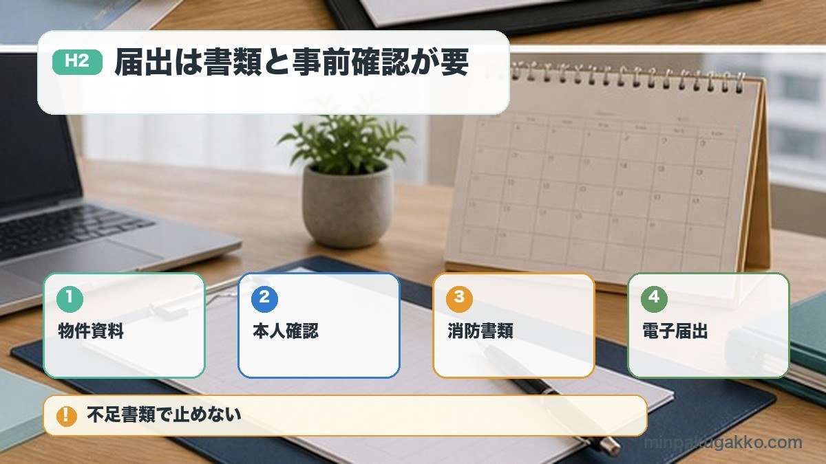 届出は書類と事前確認が要を物件資料、本人確認、消防書類、電子届出で整理する図解