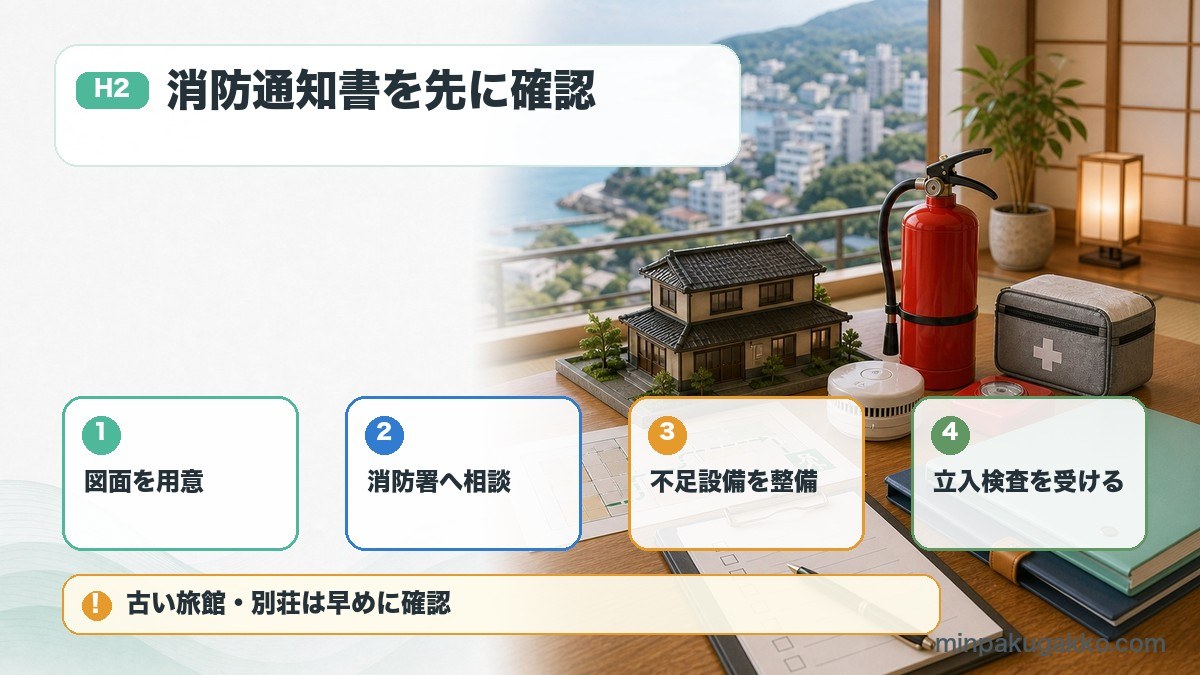 熱海と伊豆の民泊消防対応で図面、消防署相談、不足設備整備、立入検査を整理した図