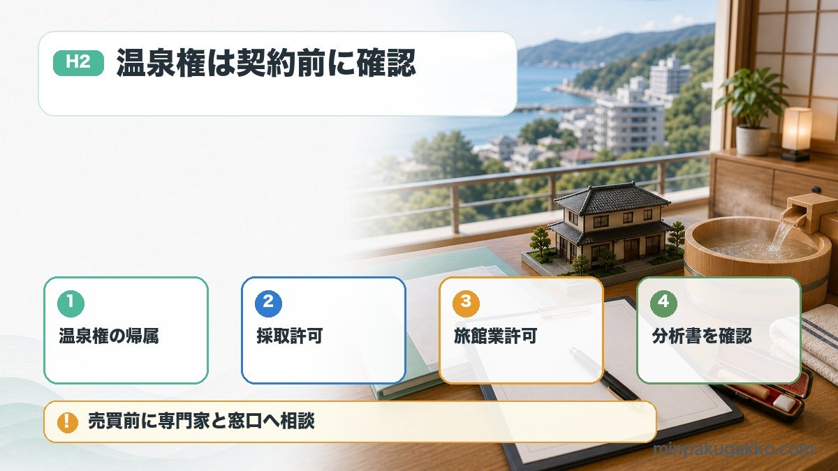 熱海と伊豆の温泉付き物件で温泉権、採取許可、旅館業許可、分析書を確認する図