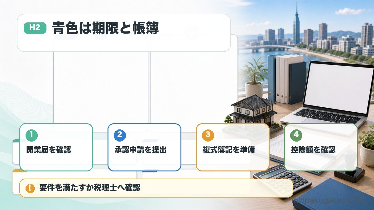民泊ホストの青色申告で開業届、承認申請、複式簿記、控除額を確認する図