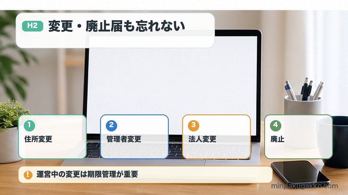 住宅宿泊事業の住所変更管理者変更法人変更廃止届の図解