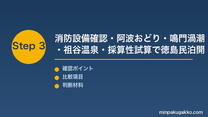 徳島鳴門民泊 Step3 消防設備確認・阿波おどり・鳴門渦潮・祖谷温泉・採算性試算で徳島民泊開業を完成させる
