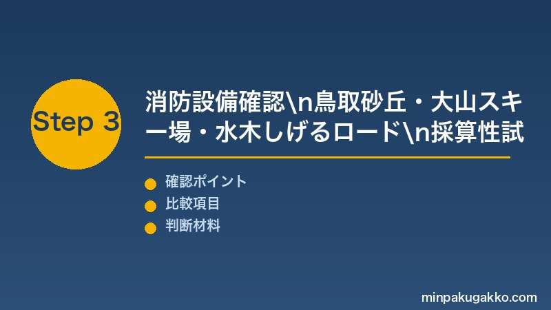 鳥取大山民泊 Step3 消防設備確認・鳥取砂丘・大山スキー場・水木しげるロード・採算性試算で鳥取民泊開業を完成させる