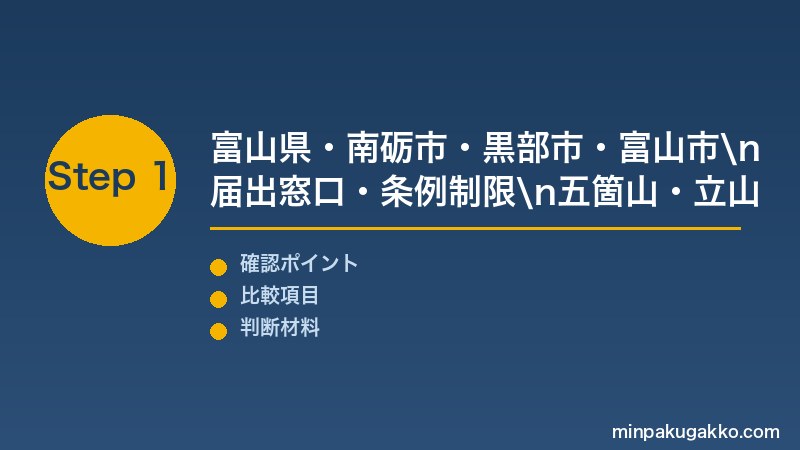 富山五箇山民泊 Step1 富山県・南砺市・黒部市・富山市の届出窓口・条例制限・五箇山合掌造り・立山黒部のインバウンド需要を把握する