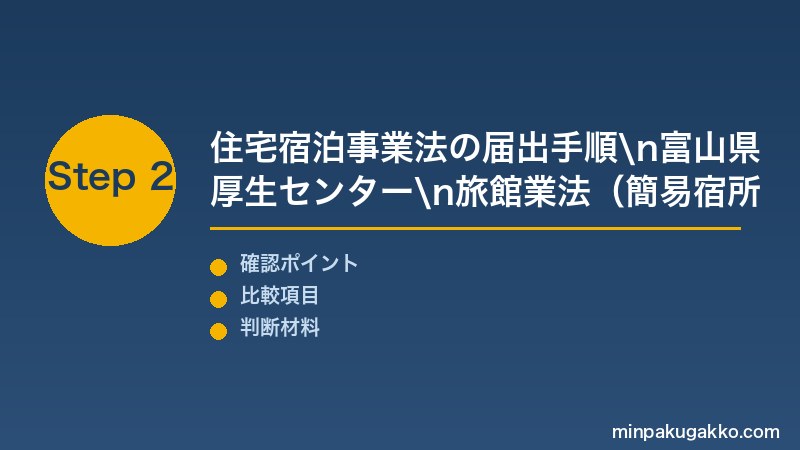 富山五箇山民泊 Step2 住宅宿泊事業法の届出手順・富山県保健所・旅館業法(簡易宿所)許可申請の比較を実施する