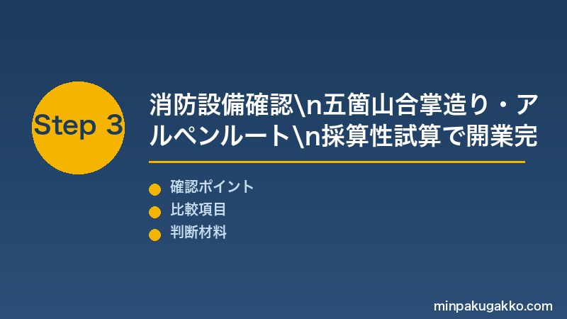 富山五箇山民泊 Step3 消防設備確認・五箇山世界遺産・立山黒部アルペンルート・採算性試算で富山民泊開業を完成させる