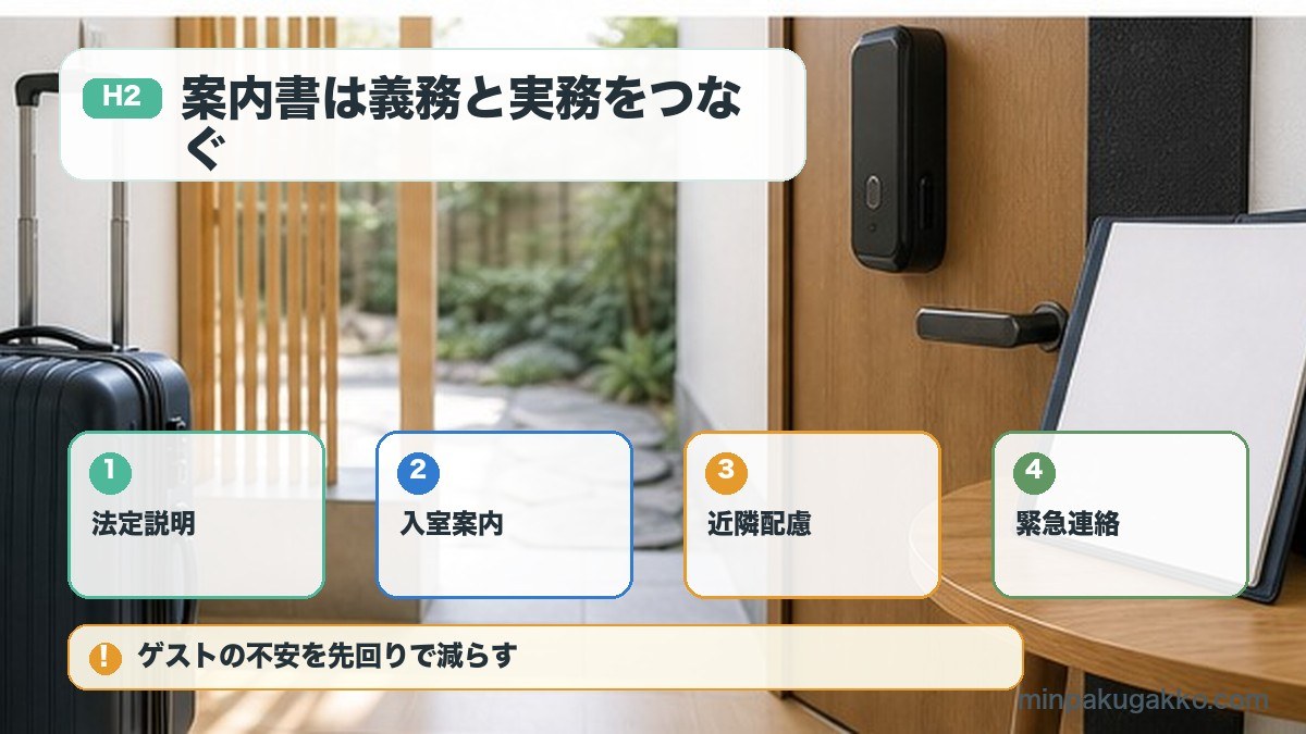 ウェルカムブックの法定説明入室案内近隣配慮緊急連絡を整理する図解