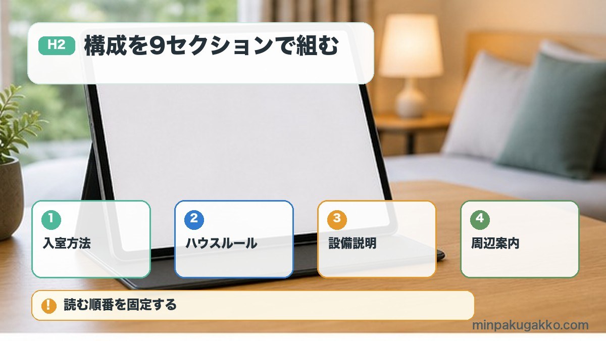ウェルカムブックの入室方法ハウスルール設備説明周辺案内を整理する図解