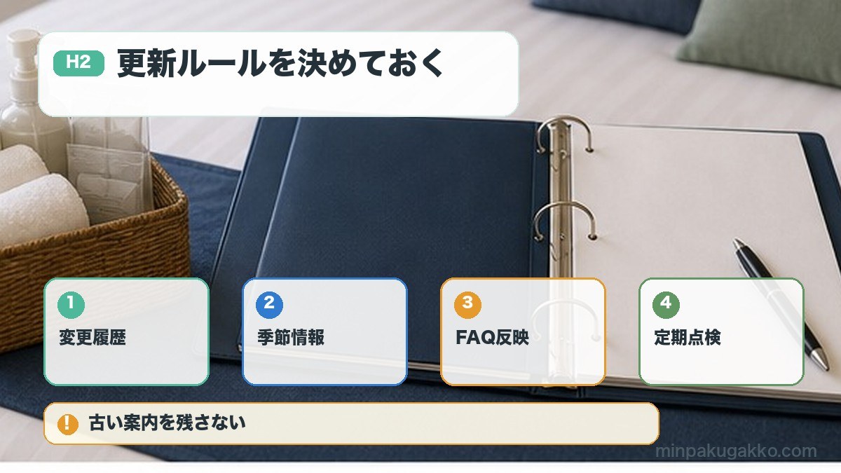 ウェルカムブックの変更履歴季節情報FAQ反映定期点検を整理する図解