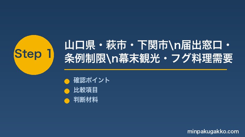 山口萩下関民泊 Step1 山口県・萩市・下関市の届出窓口・条例制限・幕末観光・フグ料理・インバウンド需要を把握する
