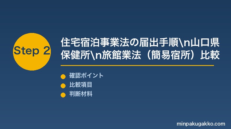 山口萩下関民泊 Step2 住宅宿泊事業法の届出手順・山口県保健所・旅館業法（簡易宿所）許可申請の比較を実施する