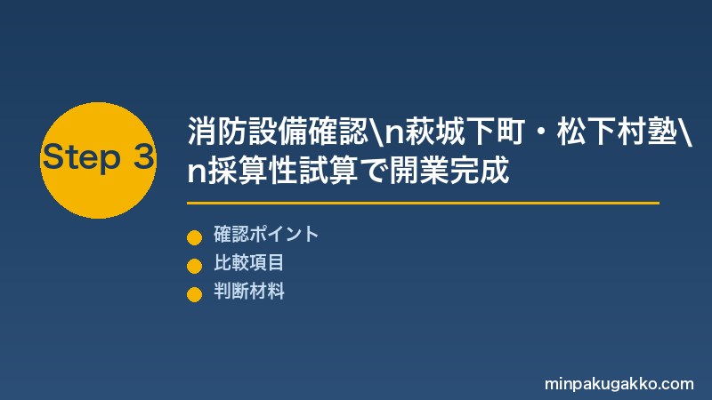 山口萩下関民泊 Step3 消防設備確認・萩城下町・松下村塾・唐戸市場フグ料理・採算性試算で山口民泊開業を完成させる