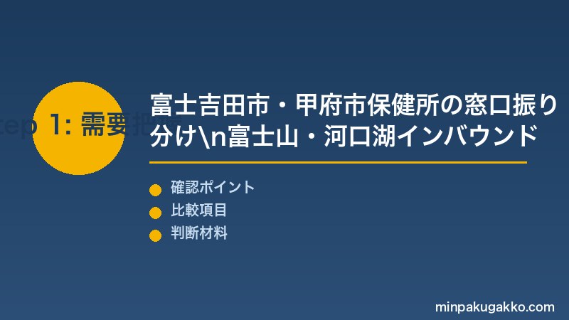 山梨民泊 Step1 山梨市・富士吉田市保健所・山梨県保健所の窓口振り分け・富士山・河口湖インバウンド需要を把握する