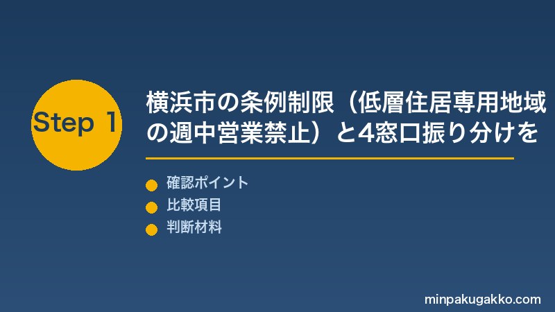 横浜民泊 Step1 横浜市の条例制限（低層住居専用地域の月曜正午〜金曜正午禁止）と横浜市・川崎市・相模原市・神奈川県の4窓口振り分けを把握する