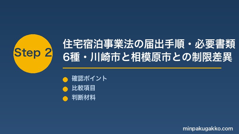 横浜民泊 Step2 住宅宿泊事業法の届出手順・必要書類6種・川崎市と相模原市との制限差異を比較して設定する