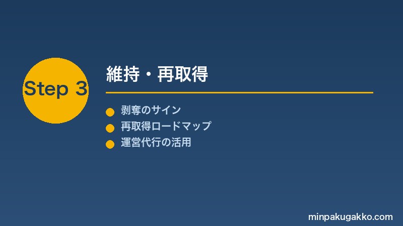 airbnb-superhost-iji-jitsumu-2026 Step3 維持・再取得