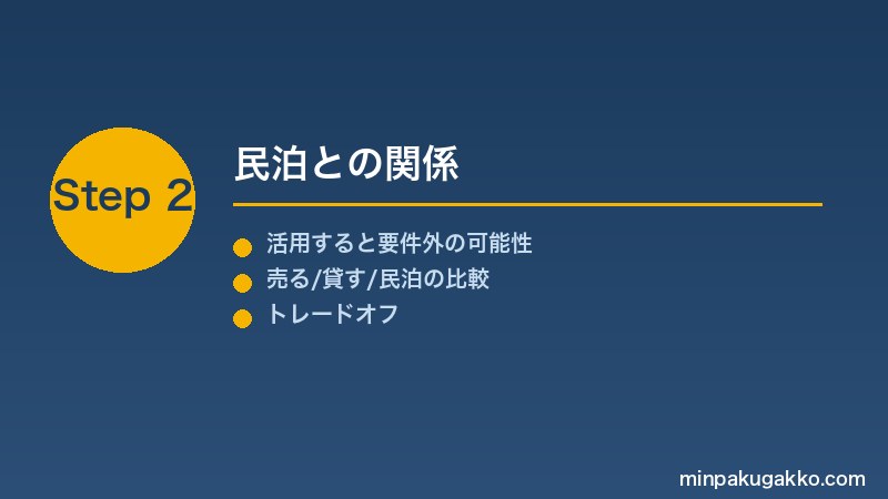 akiya-sozoku-minpaku-vs-sale-3000man-2026 Step2 民泊との関係