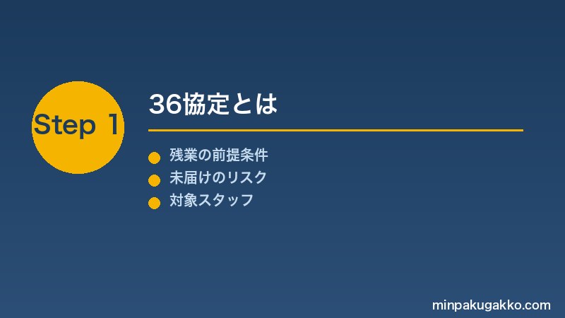 minpaku-36kyotei-jikan-gairo-2026 Step1 36協定とは