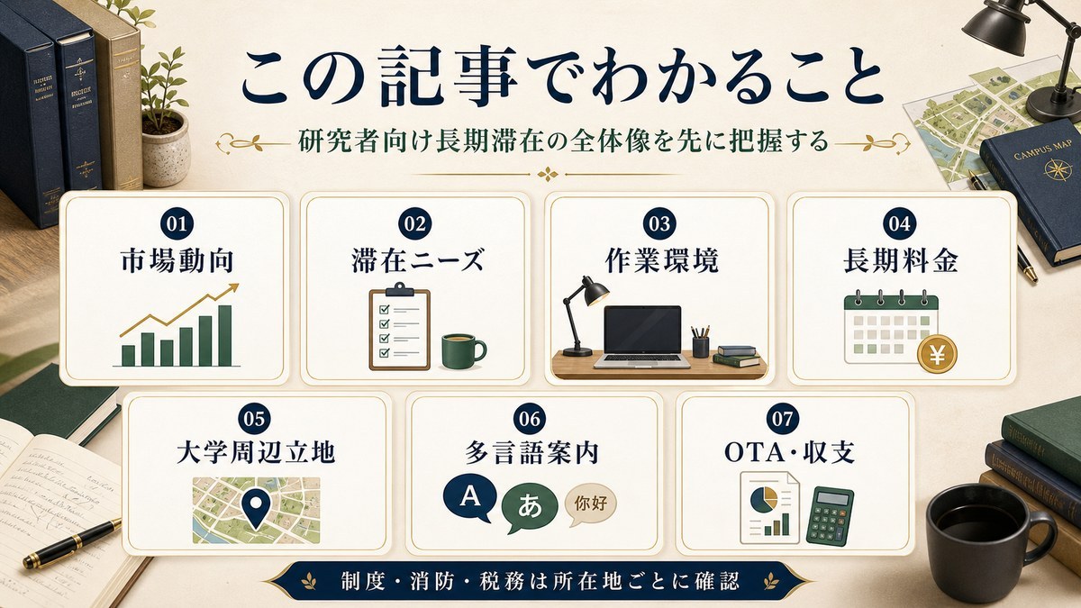学術研究者・大学関係者向け長期滞在対応の記事全体で扱う市場動向、滞在ニーズ、作業環境、長期料金、大学周辺立地、多言語案内、OTA・収支をまとめた図解