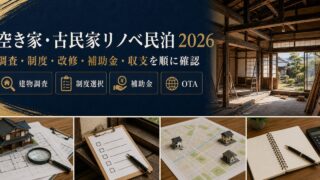 空き家・古民家リノベ民泊の建物調査・制度選択・補助金・収支確認を整理したアイキャッチ
