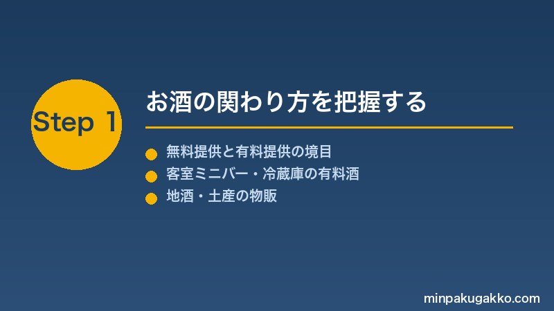 minpaku-alcohol-license-2026 Step1 お酒の関わり方を把握する