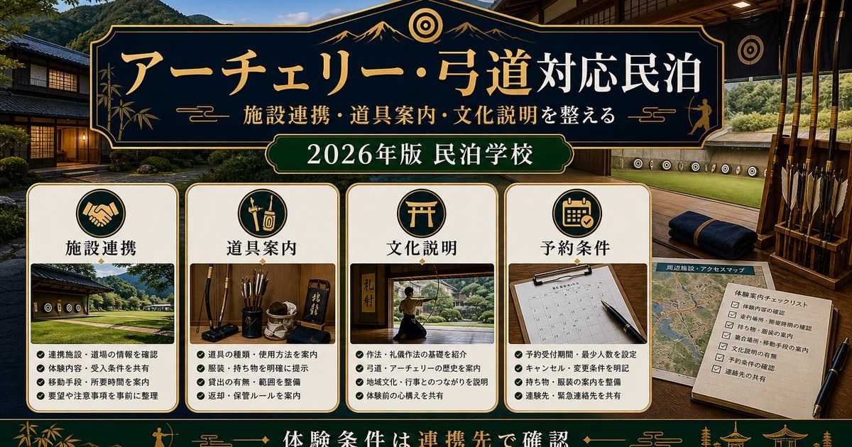 アーチェリー・弓道対応民泊の施設連携、道具案内、文化説明、予約条件を整理した図