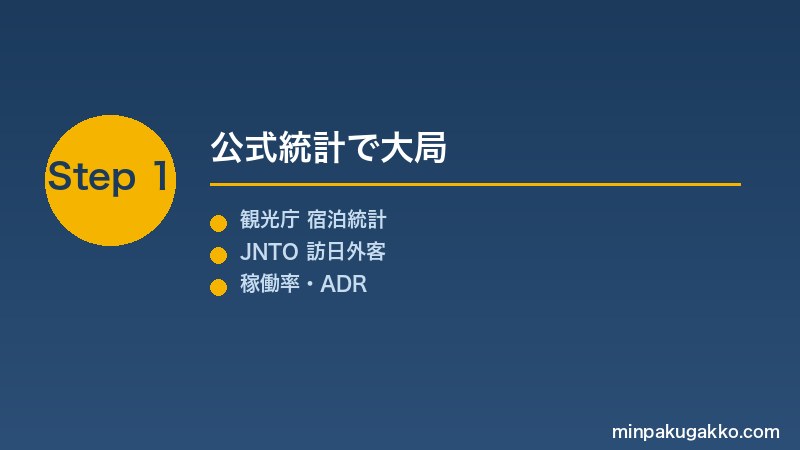 minpaku-area-data-research-2026 Step1 公式統計で大局