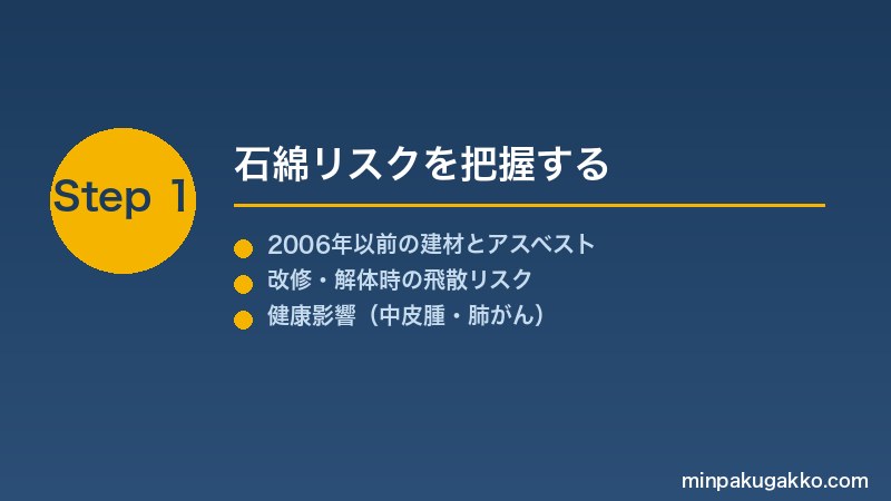 minpaku-asbestos-2026 Step1 石綿リスクを把握する