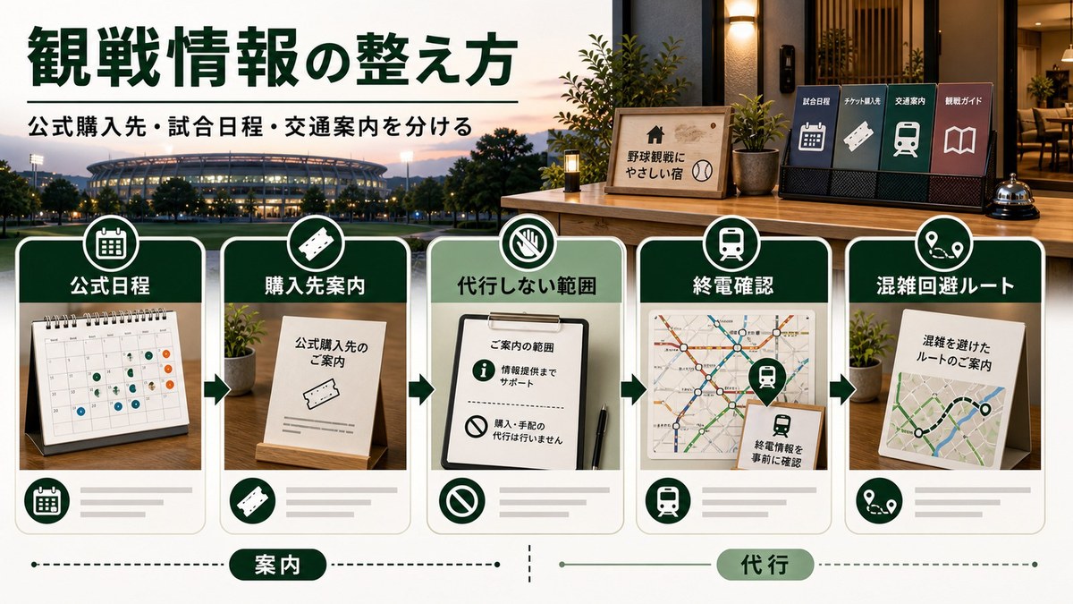 観戦情報を公式日程、購入先案内、代行しない範囲、終電確認、混雑回避ルートで整理した図解