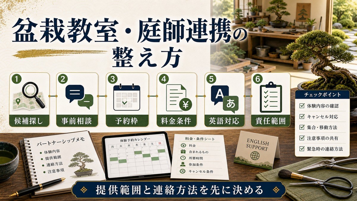 盆栽教室や庭師との連携準備を候補探し、事前相談、予約枠、料金条件、英語対応、責任範囲で整理した図解