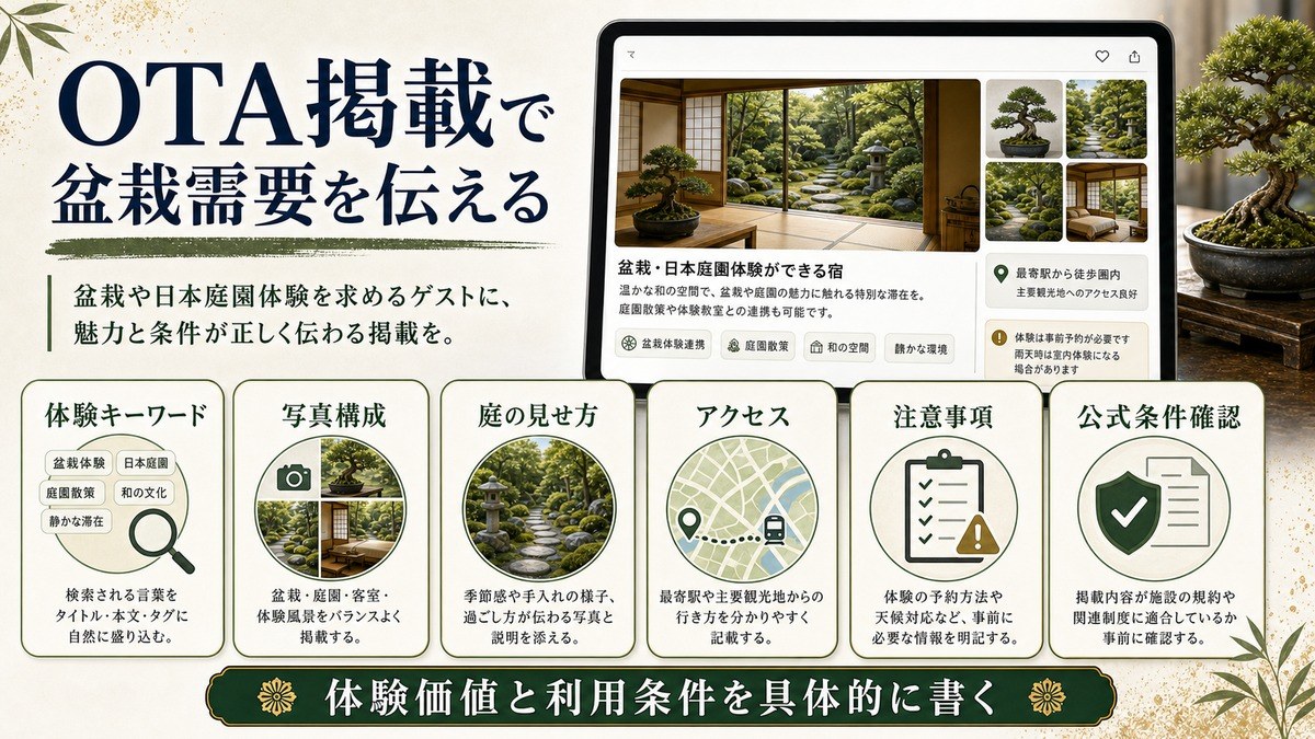 OTA掲載で盆栽需要を伝える要素を体験キーワード、写真構成、庭の見せ方、アクセス、注意事項、公式条件確認で整理した図解