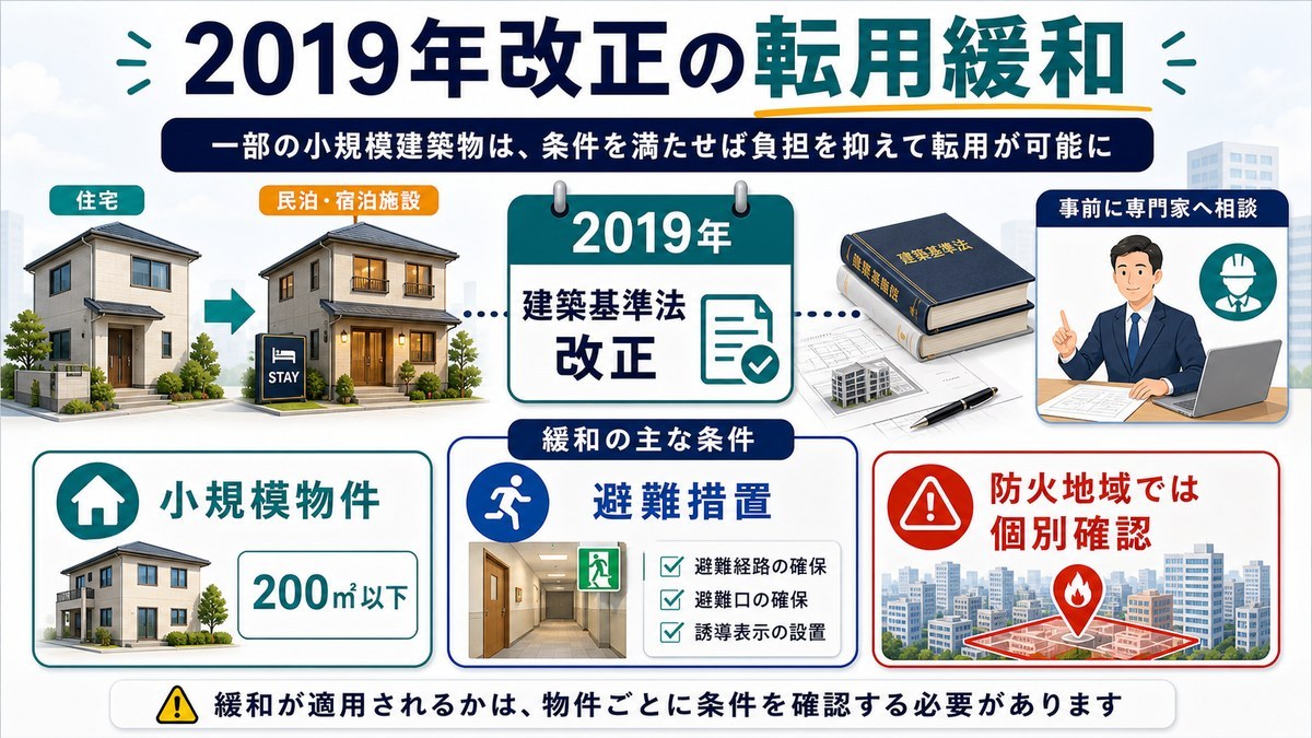 2019年改正の小規模物件転用緩和と避難措置・個別確認を整理した図解