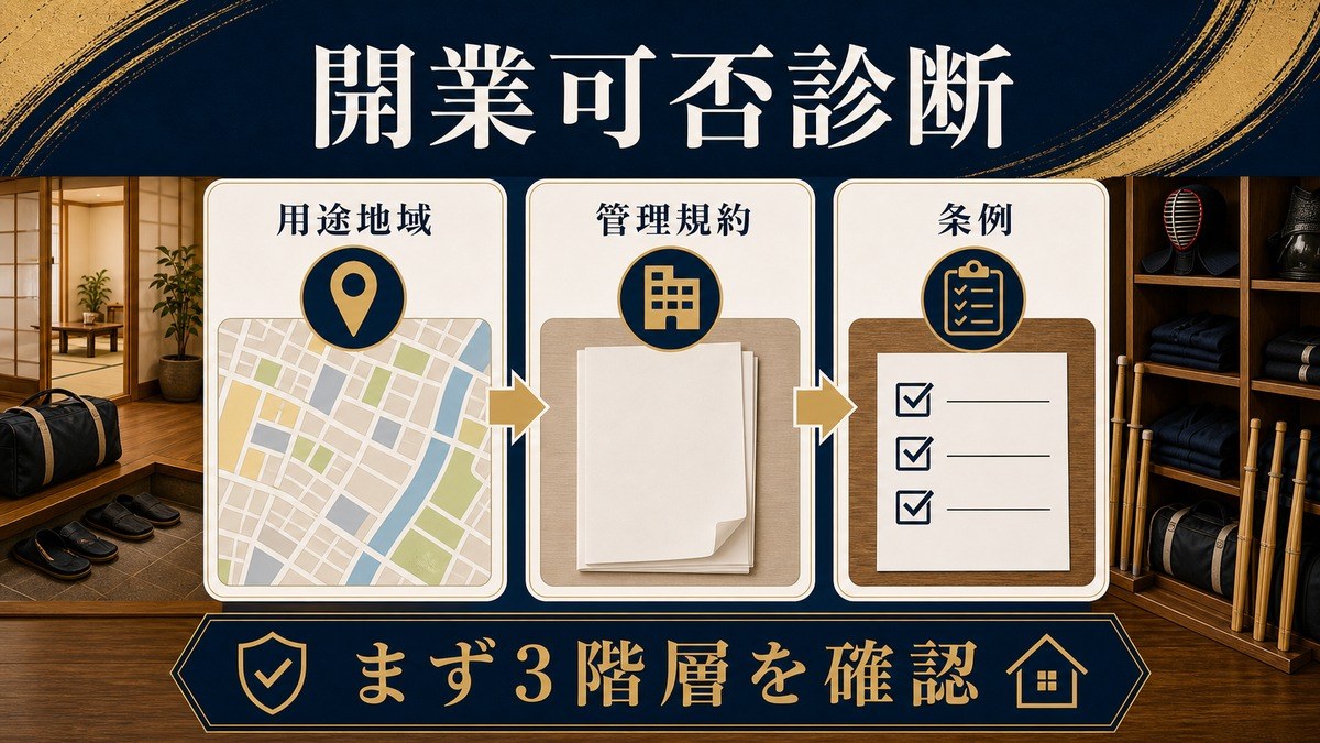 武道体験民泊を始める前に用途地域・管理規約・条例を確認する開業可否診断図