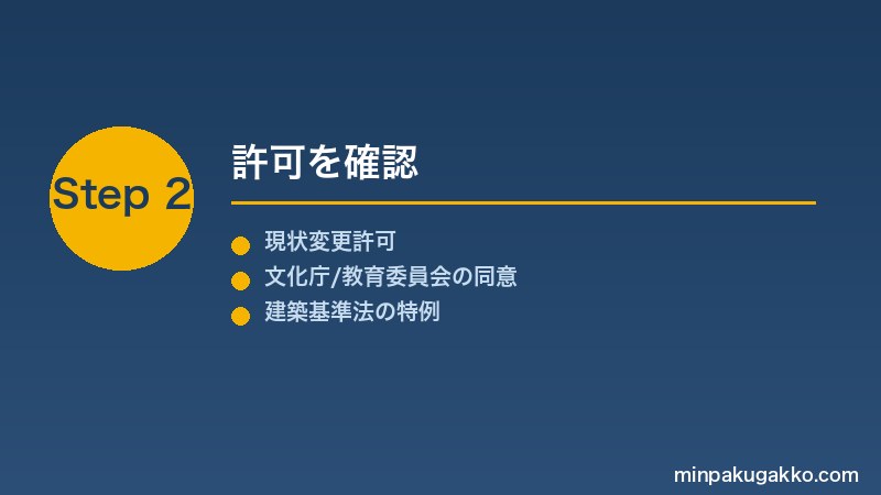 minpaku-bunkazai-rekishiteki-kenchiku-2026 Step2 許可を確認
