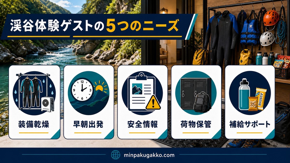 渓谷体験ゲストが民泊に求める装備乾燥・早朝出発・安全情報・荷物保管・補給サポート