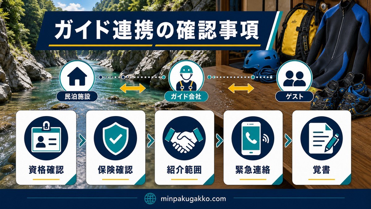 ガイド連携で確認する資格・保険・紹介範囲・緊急連絡・覚書