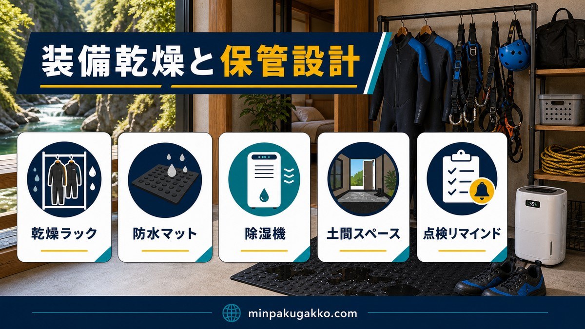 ウェットスーツやハーネスの乾燥ラック・防水マット・除湿機・土間スペース・点検リマインド