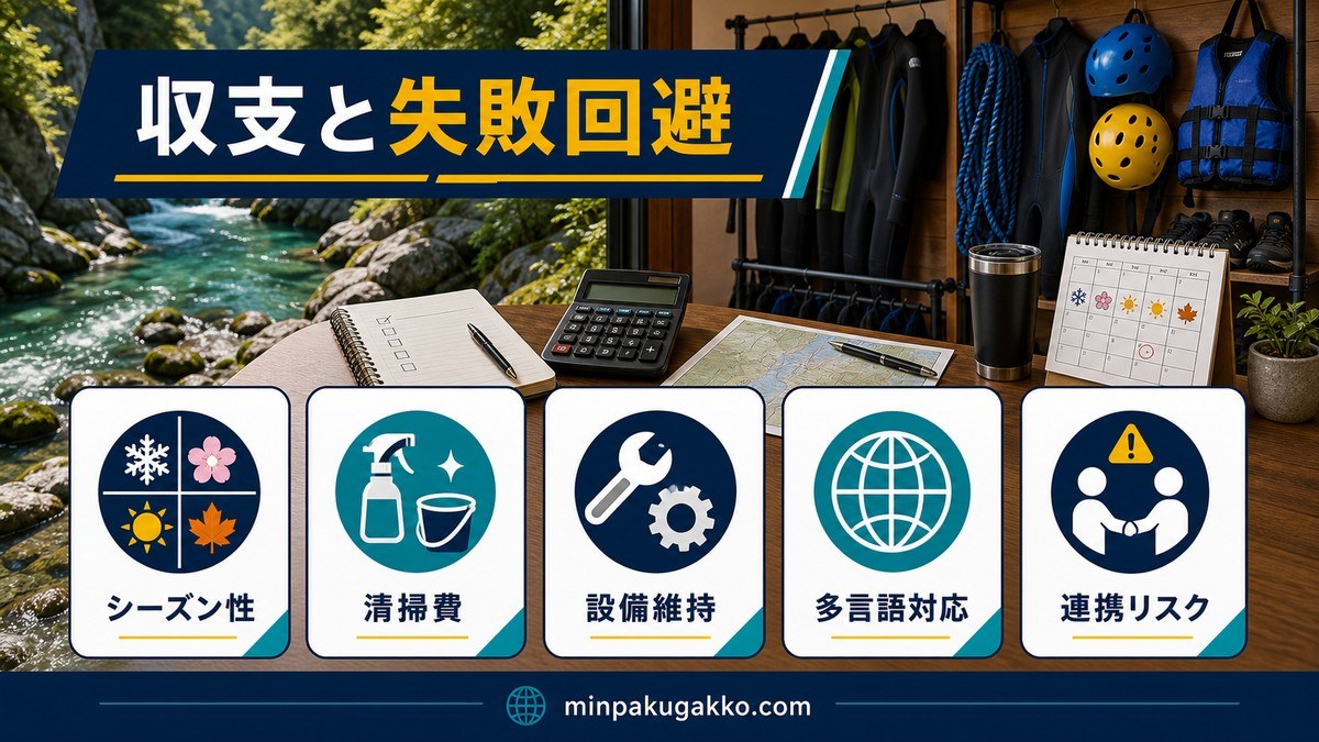 収支と失敗回避としてシーズン性・清掃費・設備維持・多言語対応・連携リスクを整理した画像