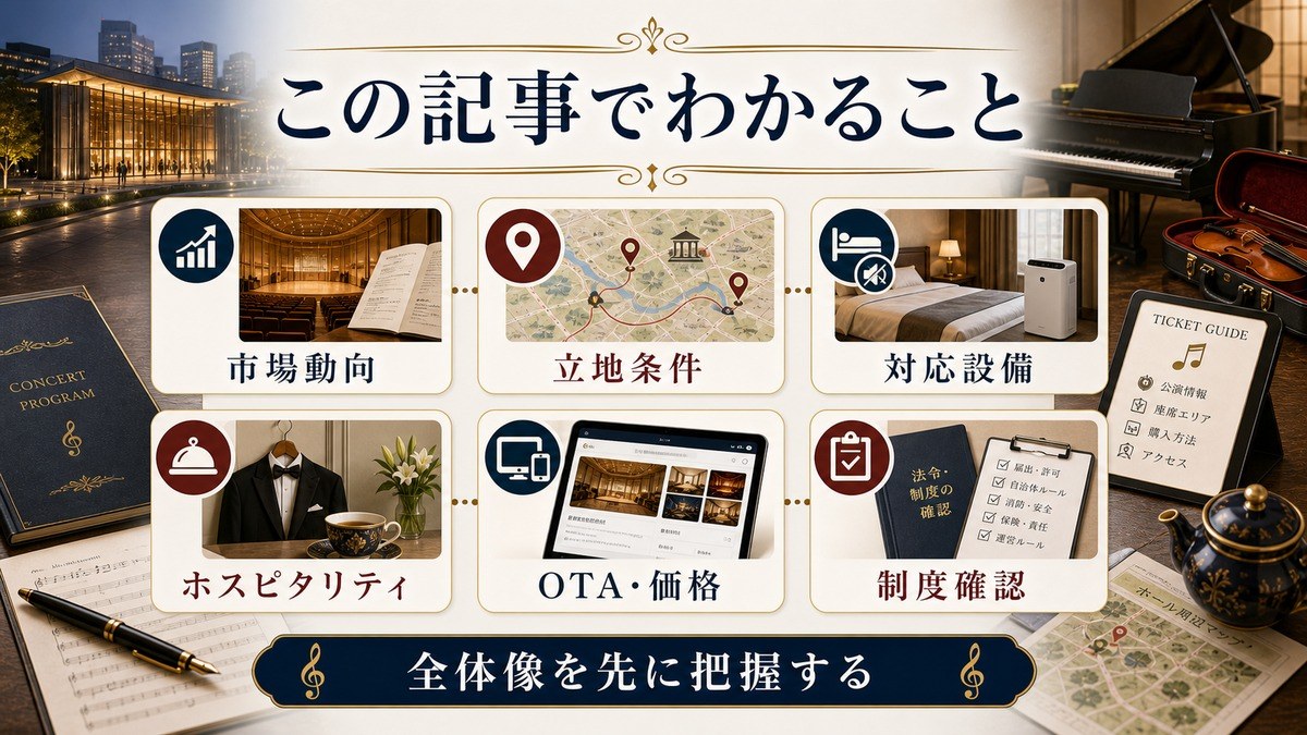 記事全体で扱う市場動向、ゲストニーズ、設備、ホスピタリティ、チケット案内、OTA・収支、制度確認をまとめた図解